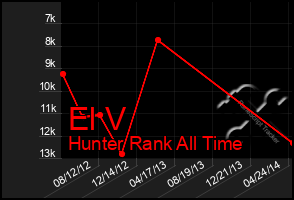 Total Graph of El V