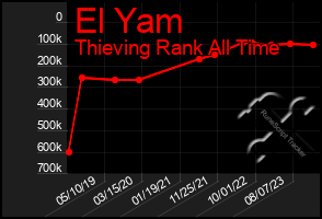Total Graph of El Yam