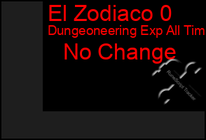 Total Graph of El Zodiaco 0