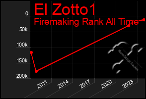 Total Graph of El Zotto1