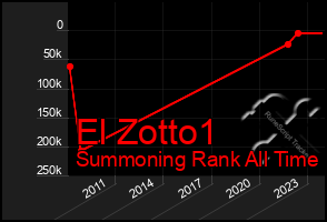 Total Graph of El Zotto1