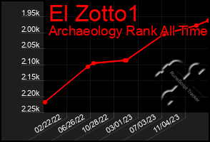 Total Graph of El Zotto1