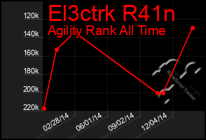 Total Graph of El3ctrk R41n