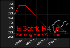 Total Graph of El3ctrk R41n