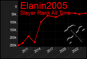 Total Graph of Elanin2005