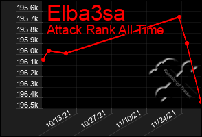 Total Graph of Elba3sa