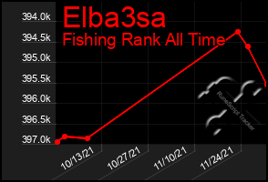 Total Graph of Elba3sa