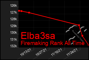 Total Graph of Elba3sa