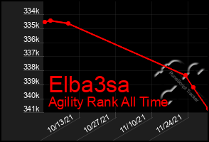 Total Graph of Elba3sa
