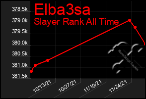 Total Graph of Elba3sa