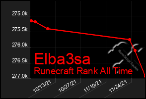 Total Graph of Elba3sa