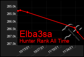 Total Graph of Elba3sa