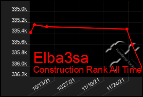 Total Graph of Elba3sa