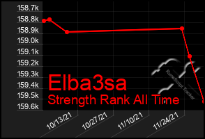 Total Graph of Elba3sa