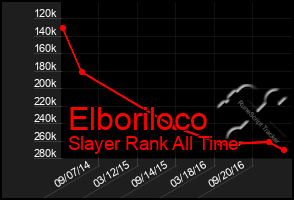Total Graph of Elboriloco