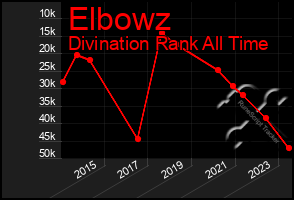 Total Graph of Elbowz