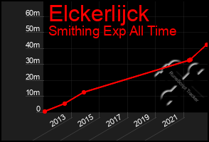 Total Graph of Elckerlijck