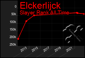Total Graph of Elckerlijck