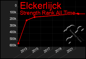 Total Graph of Elckerlijck