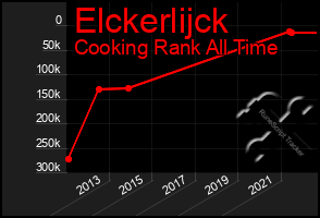 Total Graph of Elckerlijck