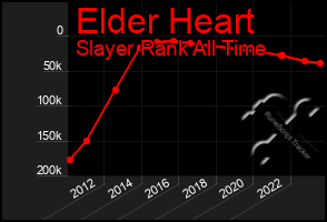 Total Graph of Elder Heart