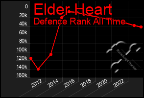 Total Graph of Elder Heart