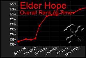 Total Graph of Elder Hope