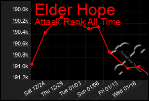 Total Graph of Elder Hope