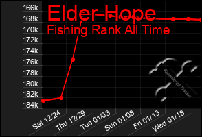 Total Graph of Elder Hope