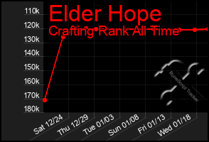 Total Graph of Elder Hope