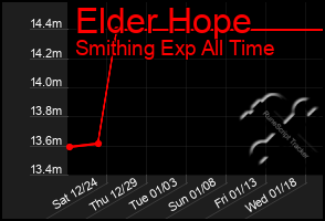 Total Graph of Elder Hope