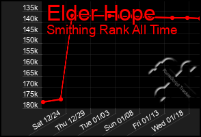 Total Graph of Elder Hope