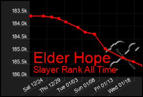Total Graph of Elder Hope
