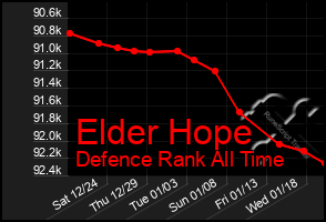 Total Graph of Elder Hope
