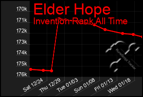 Total Graph of Elder Hope