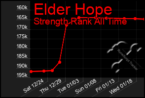 Total Graph of Elder Hope