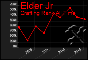 Total Graph of Elder Jr