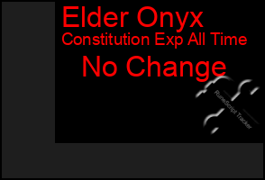 Total Graph of Elder Onyx