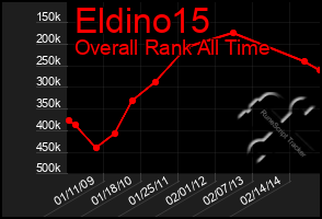 Total Graph of Eldino15