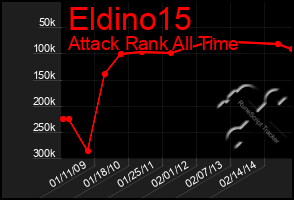 Total Graph of Eldino15