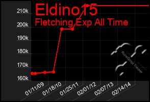 Total Graph of Eldino15