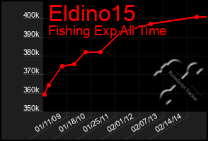 Total Graph of Eldino15