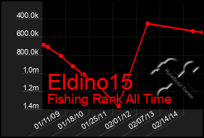 Total Graph of Eldino15
