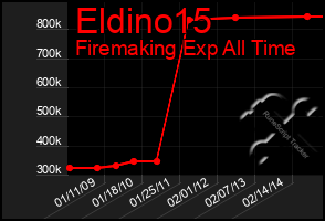 Total Graph of Eldino15
