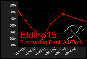 Total Graph of Eldino15