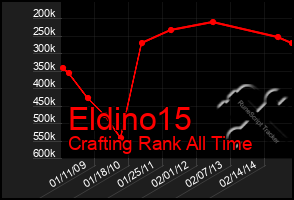 Total Graph of Eldino15