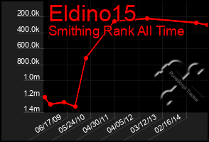 Total Graph of Eldino15