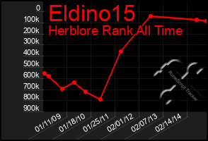 Total Graph of Eldino15
