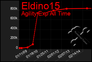 Total Graph of Eldino15