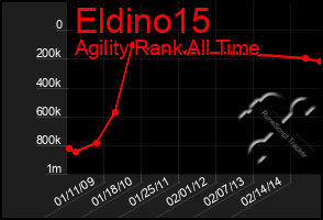 Total Graph of Eldino15
